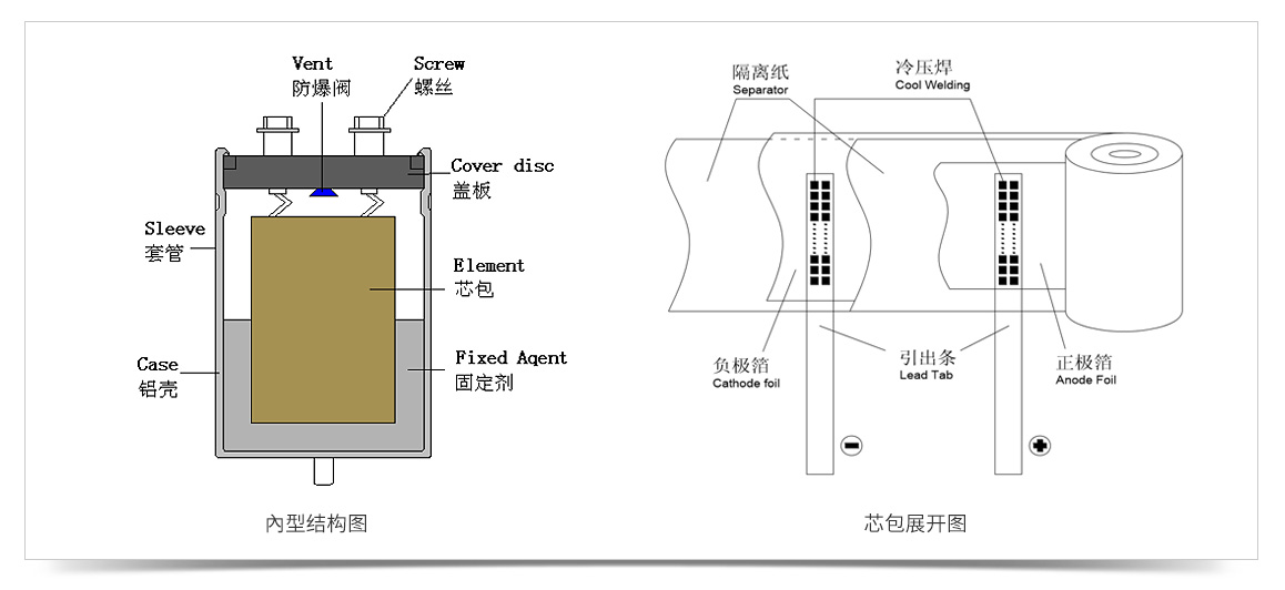 電解電容內部結構